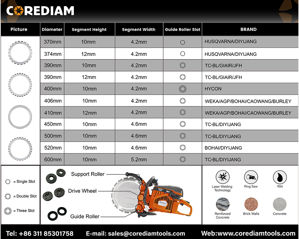 Ring saw blade application and selection guide