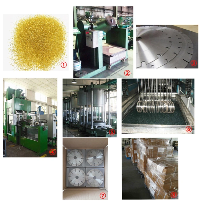 Turbo Granite Blade with Protective Segments for Stone Materials/Diamond Tool/Cutting Disc